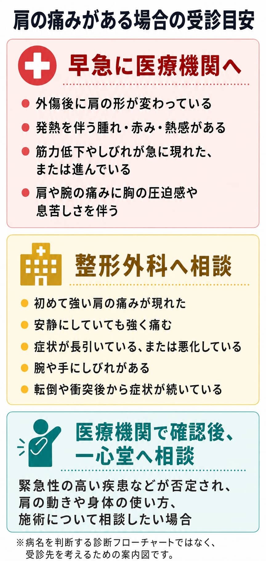 四十肩・五十肩のような肩の痛みがある場合の医療機関受診目安