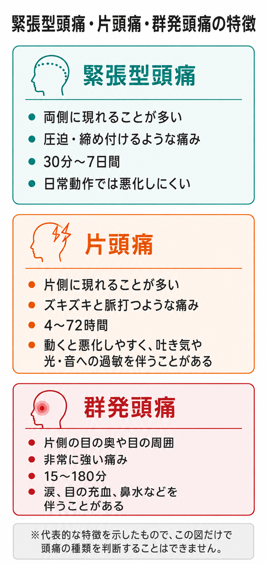 緊張型頭痛・片頭痛・群発頭痛の痛み方、持続時間、一緒に現れやすい症状の違い