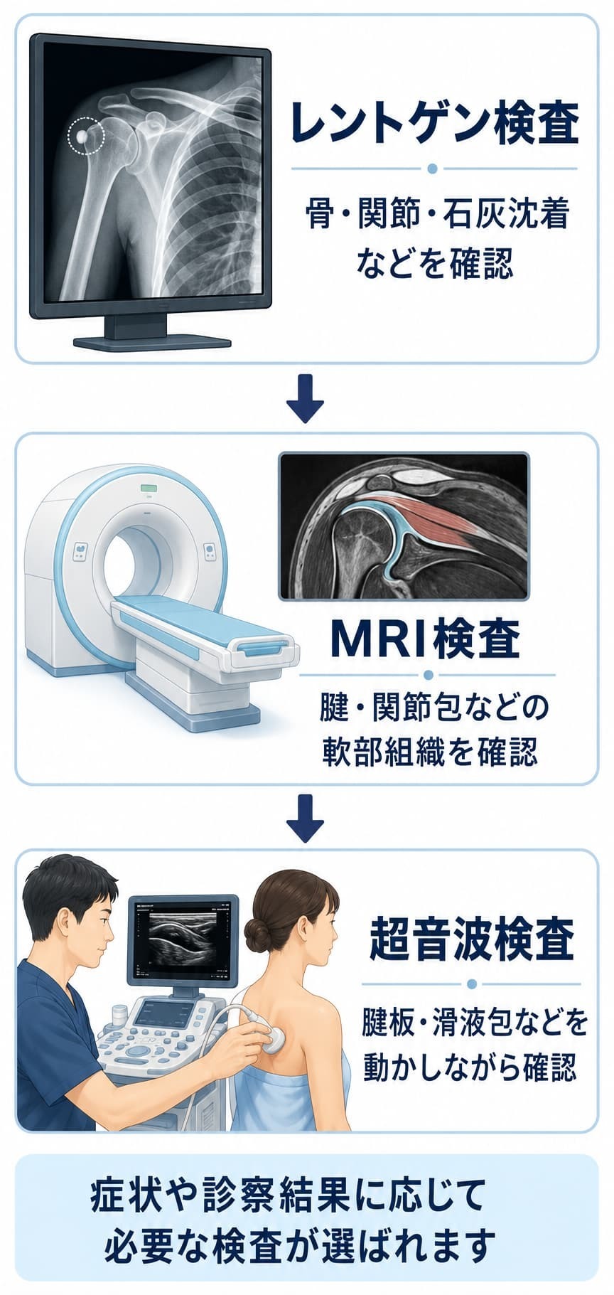 四十肩・五十肩で行われるレントゲン・MRI・超音波検査の違い
