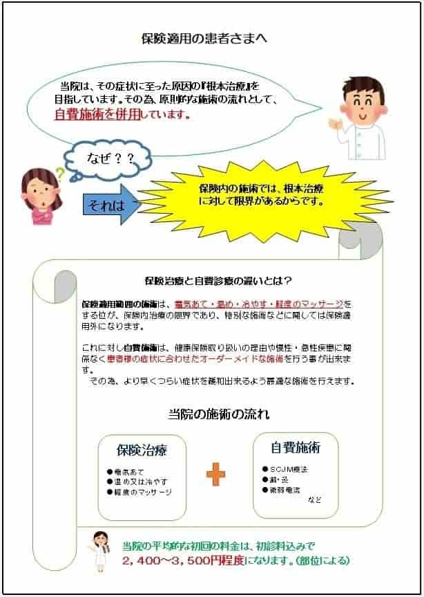 「姫路市の鍼灸整骨院一心堂では、健康保険適用の施術だけでは十分な改善が難しいため、自費施術（局所）と併用する方針を採用しています。画像は保険施術と自費施術の違いを解説した案内資料で、患者さまが安心して選択できるよう配慮した説明イメージです。」