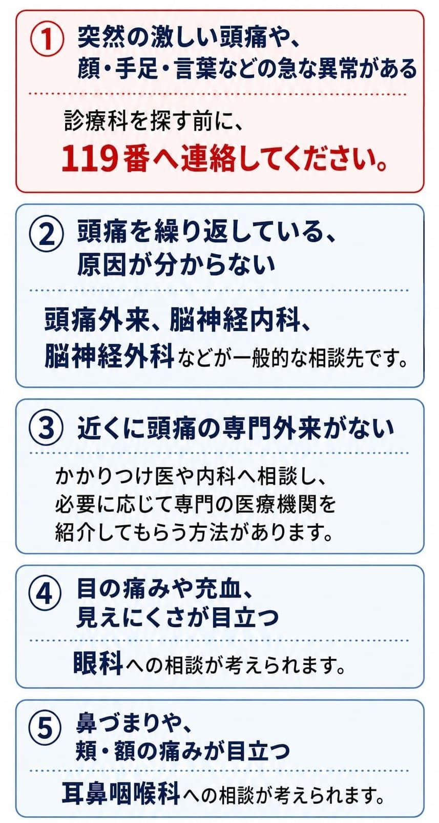 頭痛は何科を受診すればよいかを、119番、頭痛外来・脳神経内科・脳神経外科、内科、眼科、耳鼻咽喉科に分けて示した案内図