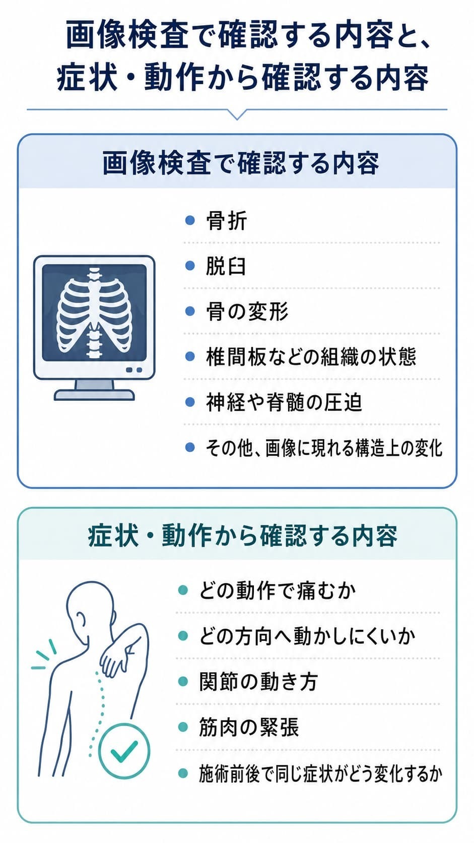 画像検査と症状や動作の確認内容の違い