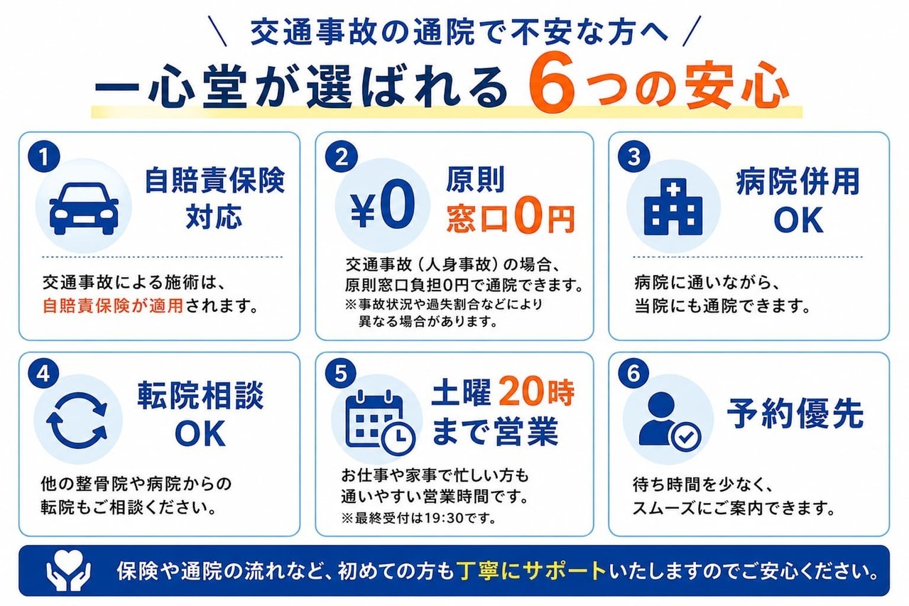 「交通事故後の通院や保険、自賠責保険対応について案内する画像」