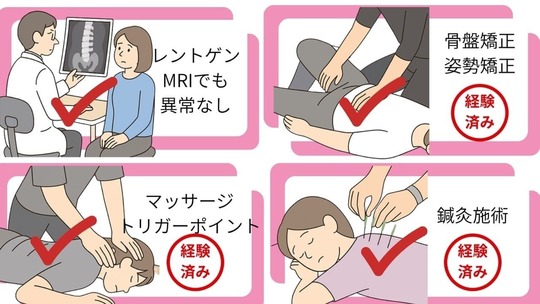 「レントゲンやMRIでは異常なし、骨盤矯正・姿勢矯正、マッサージやトリガーポイント療法、鍼灸施術などを経験しても症状が改善しなかった女性のイラスト。各治療法に赤いチェックマークと『経験済み』の印が表示されている。」